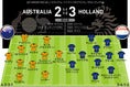 オーストラリア（4-2-3-1）2-3 オランダ（3-4-1-2）