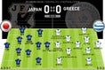 日本（4-2-3-1） 0-0 ギリシャ（4-3-3）
