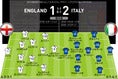 イングランド（4-2-3-1） 1-2 イタリア（4-1-4-1）