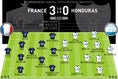 フランス（4-3-3） 3-0 ホンジュラス（4-4-2）