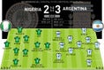 ナイジェリア（4-2-3-1） 2-3 アルゼンチン（4-3-3）