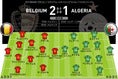 ベルギー（4-2-3-1） 2-1 アルジェリア（4-2-3-1）