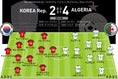 韓国（4-2-3-1） 2-4 アルジェリア（4-2-3-1）