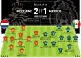 オランダ（3-4-1-2） 1-0 メキシコ（3-5-2）