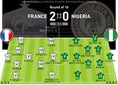 フランス（4-3-3） 2-0 ナイジェリア（4-2-3-1）