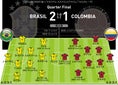ブラジル（4-2-3-1） 2-1 コロンビア（4-2-3-1）