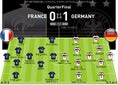 フランス（4-3-3） 0-1 ドイツ（4-1-4-1）
