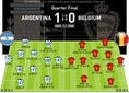 アルゼンチン（4-3-3） 1-0 ベルギー（4-2-3-1）