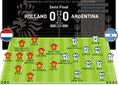 アルゼンチン（4-2-3-1）0-0（PK4-2）オランダ（3-5-2）