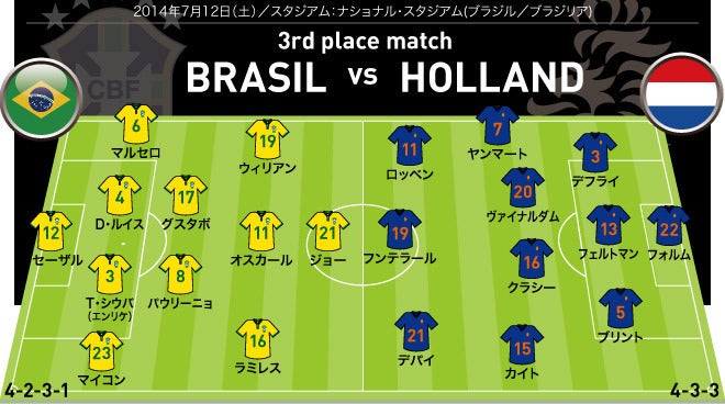 W杯 ３位決定戦プレビュー ブラジル対オランダ サッカー王国としてのプライドを示すのか サッカーダイジェストweb