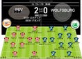 グループB｜○ PSV ２-０ ● ヴォルフスブルク 【P】得点者：ロカディア（55分）、デヨング（86分）　(C) SOCCERDIGEST