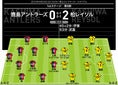 【警告】鹿島＝植田（13分）　柏＝小林（45＋２分）
【退場】なし
【MAN OF THE MATCH】伊東純也（柏） (C) SOCCER DIGEST