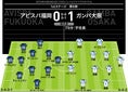 【警告】福岡＝キム・ヒョヌン（79分）　G大阪＝なし
【退場】なし
【MAN OF THE MATCH】宇佐美貴史（G大阪） (C)SOCCER DIGEST