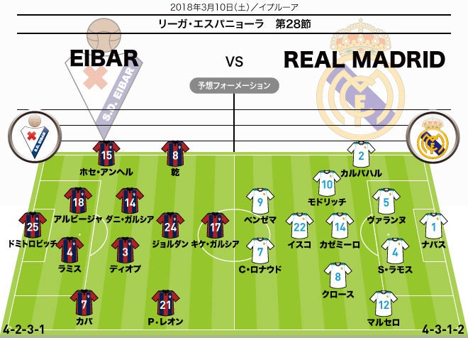 リーガ展望 過密日程のr マドリー エイバルはこのアドバンテージを活かすことができるか サッカーダイジェストweb