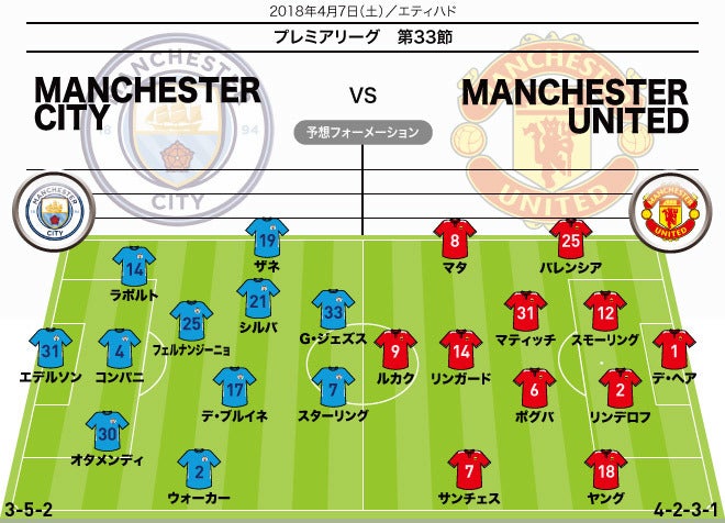 マンc マンu展望 腐ってもダービー 王座とプライドが懸かった一戦の注目点は サッカーダイジェストweb