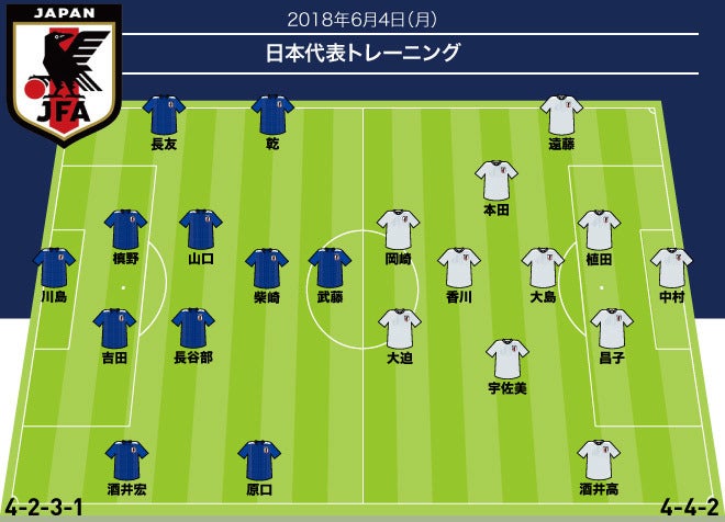 日本代表 Fo付き 国外合宿で初の紅白戦 西野流４ ２ ３ １から浮かび上がる主力５人 サッカーダイジェストweb