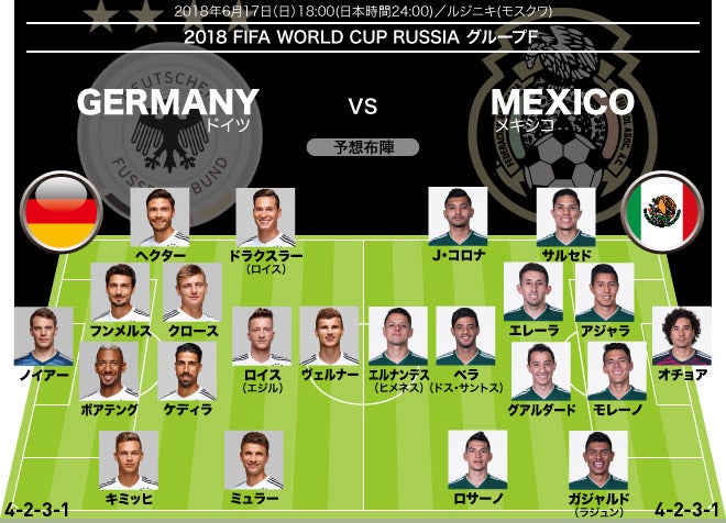 W杯展望 ドイツ メキシコ 王者ドイツは 10番 を温存か タレント揃いのメキシコにも付け入る隙はある サッカーダイジェストweb