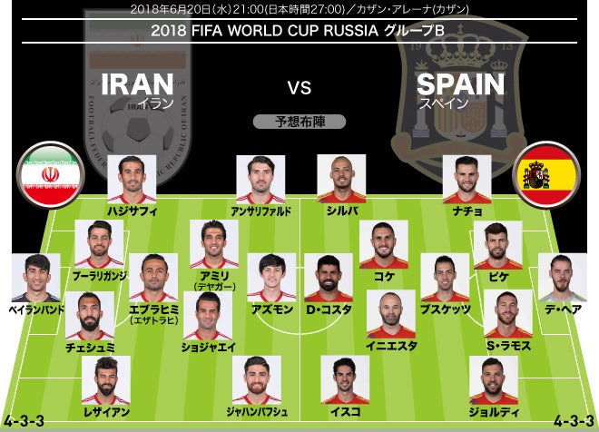 ｗ杯展望 イラン スペイン 注目は第１戦でパス成功率97 のイニエスタ イランはスペインの猛攻に耐えられるか サッカーダイジェストweb
