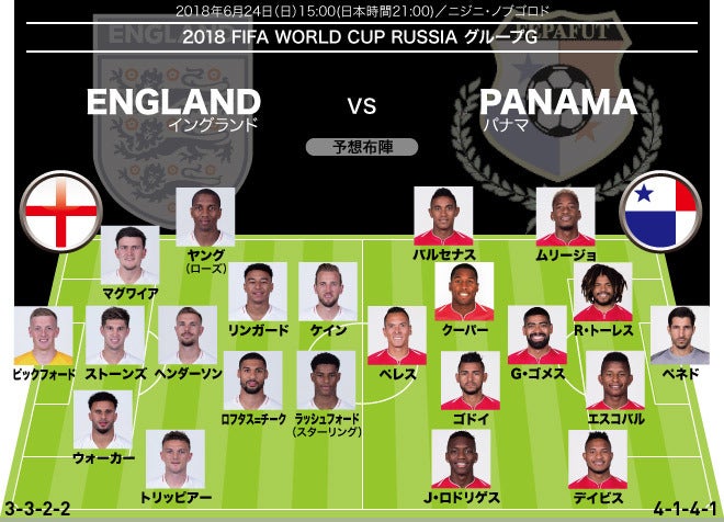 W杯展望 イングランド パナマ スタメン抜擢濃厚な新鋭２人が イングランドのキーマンに サッカーダイジェストweb