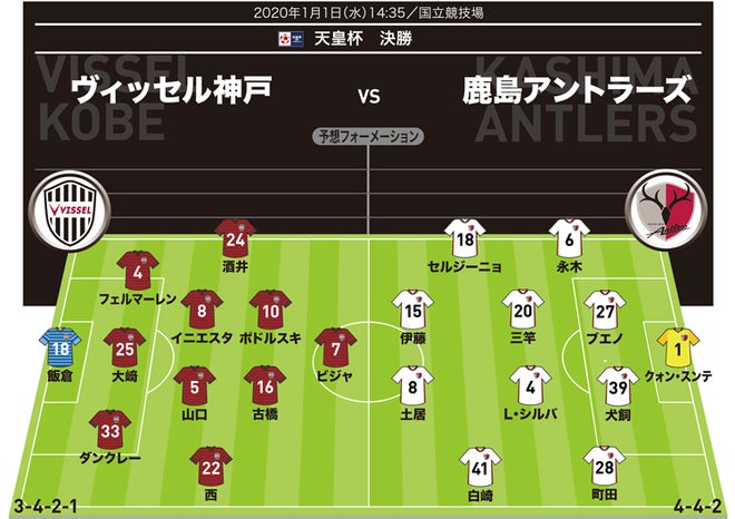 天皇杯決勝展望】神戸×鹿島｜ビジャ、有終の美を飾るか？ 常勝軍団、21