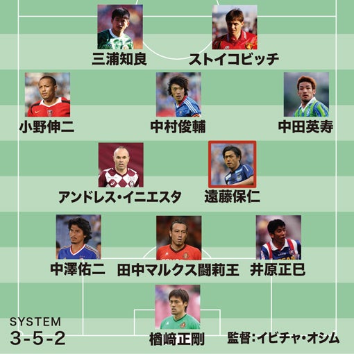 サッカー関係者54人が選んだ Jリーグ歴代ベスト11 の最強メンバーは 最多得票は日本が誇る司令塔 サッカーダイジェストweb