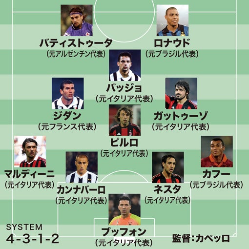 播戸竜二が選んだセリエa過去30年の歴代ベスト11 サッカーはアートやと 最初に思わせてくれた選手が サッカーダイジェストweb