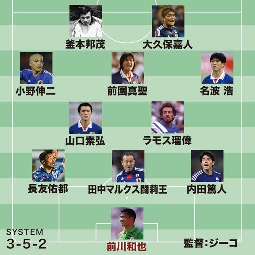 一番上手かったのは監督のジーコ 久保竜彦が選ぶ 日本代表 歴代最強ベスト11 が楽しい サッカーダイジェストweb