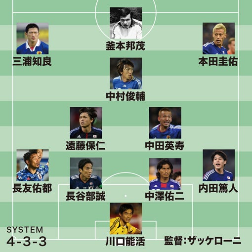 長谷部でもまとめるのは無理 原博実が選ぶ日本代表 歴代最強ベスト11が個性的すぎる サッカーダイジェストweb