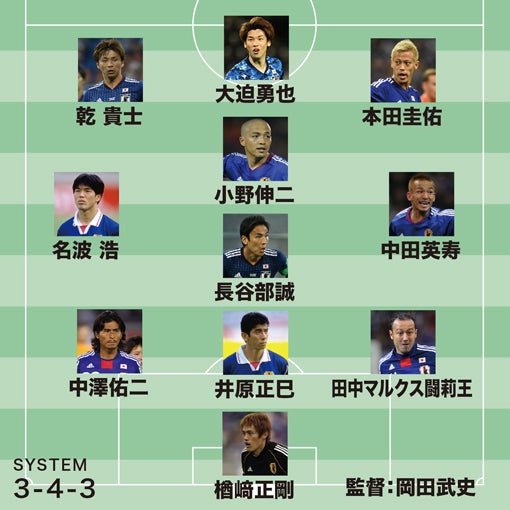 ぶつかり合うかもしれない 笑 岡野雅行が選ぶ 日本代表 歴代最強ベスト11 が個性派揃い サッカーダイジェストweb