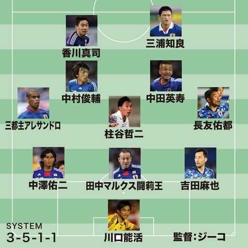 自信を持って左サイドに立候補 三都主アレサンドロが選ぶ 日本代表 歴代最強ベスト11 サッカーダイジェストweb
