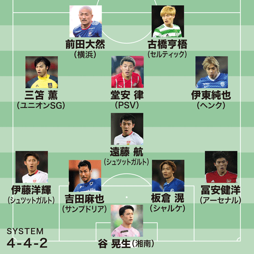 21年の日本人選手ベスト11 Mvpは日本人が最も不得意な分野でトップに立った不動の存在 サッカーダイジェストweb