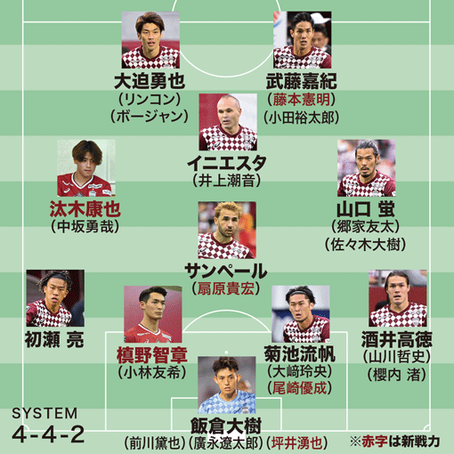 神戸fwボージャンが考える 史上最高の選手 は メッシでもイニエスタでもないバルサの先達とは サッカーダイジェストweb