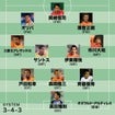 澤登 正朗）Jクロニクルベスト：2001 FUJI XEROX SUPER CUP