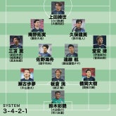 日本代表メンバー27人を予想