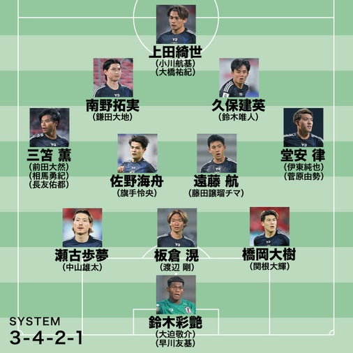 日本代表の米国遠征メンバー27人はこうなる！