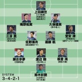 【日本代表の最新布陣】最終ライ...