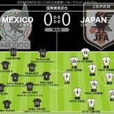 日本代表の採点＆寸評