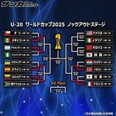 新たに４チームが８強へ。日本は涙