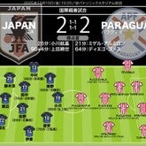 日本代表の採点＆寸評