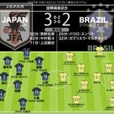 日本代表の採点＆寸評