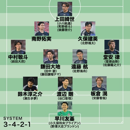 【日本代表の最新布陣】GK、三笘と伊東が不在の両WBはどうなる？