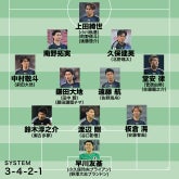 日本代表の最新布陣