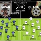 日本代表の採点＆寸評