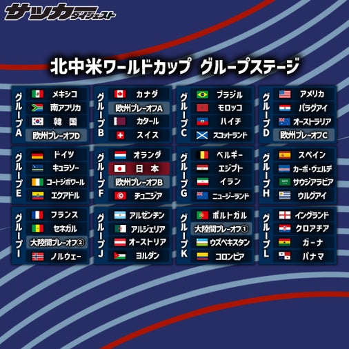 W杯12組の難易度を大手データ会社がランキング化