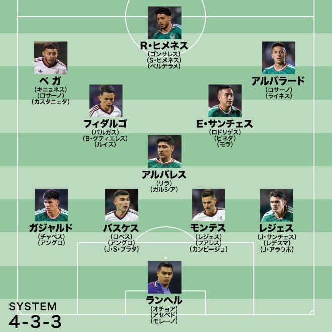 ワールドカップメンバー発表各国(00)