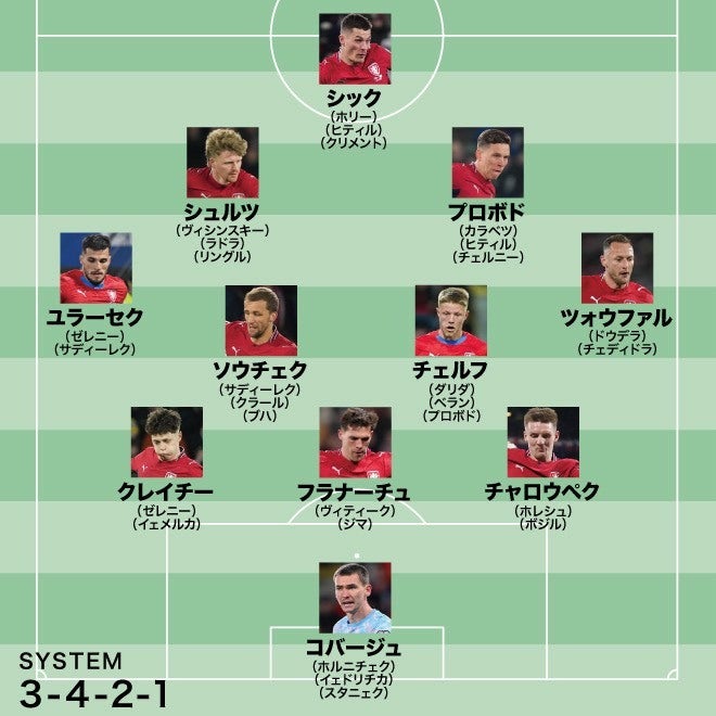 ワールドカップメンバー発表各国