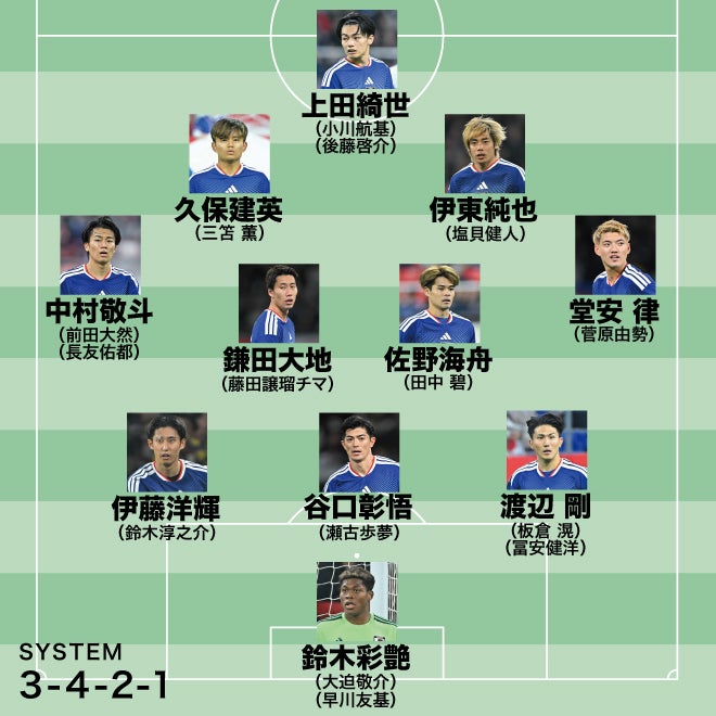 日本代表のW杯メンバー26人ガチ予想】遠藤＆守田は落選、サプライズは