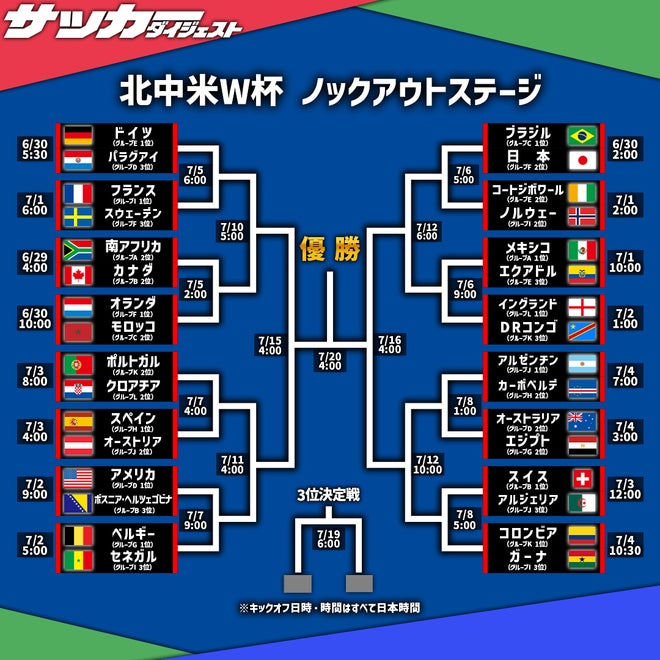 ワールドカップ対戦表