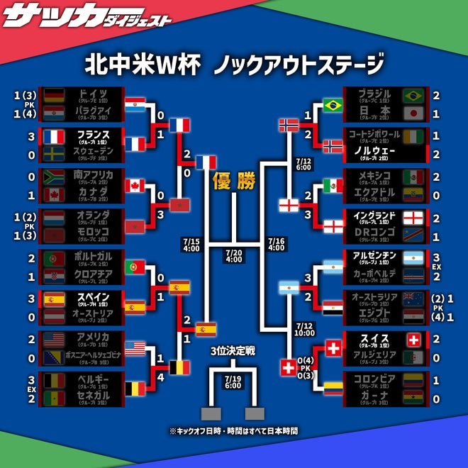 すごい試合になりそう」「事実上の決勝やな」準決勝でビッグマッチ実現